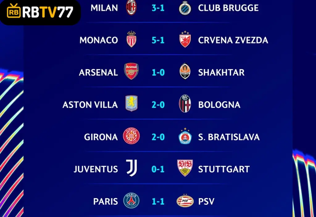 Hasil Liga Champions Semalam Gol Cepat yang Mengguncang!